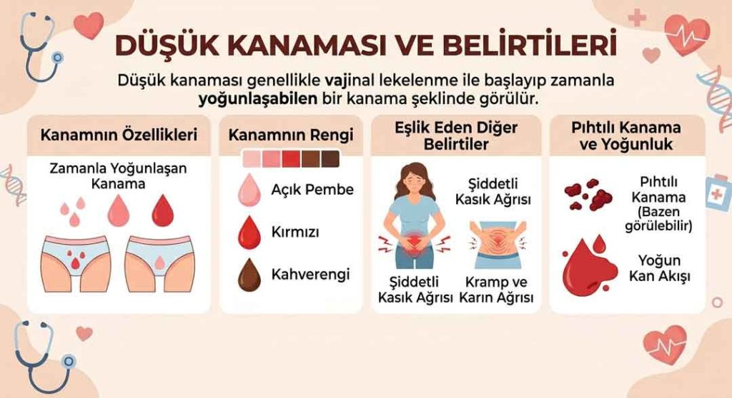 Düşük Kanaması Nasıl Olur? Belirtileri Nelerdir?
