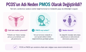 Polikistik Over Sendromu (PCOS) Neden Poliendokrin Metabolik Over Sendromu (PMOS) Oldu?