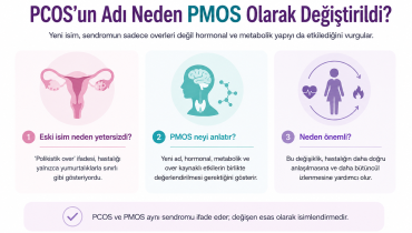 Polikistik Over Sendromu (PCOS) Neden Poliendokrin Metabolik Over Sendromu (PMOS) Oldu?