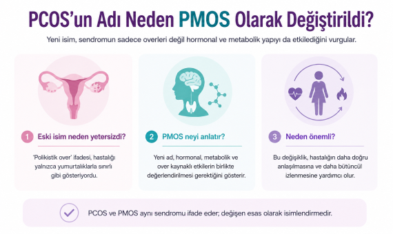 Polikistik Over Sendromu (PCOS) Neden Poliendokrin Metabolik Over Sendromu (PMOS) Oldu?